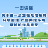 一图读懂 | 关于进一步加强危险废物环境治理 严密防控环境风险的指导意见 ...