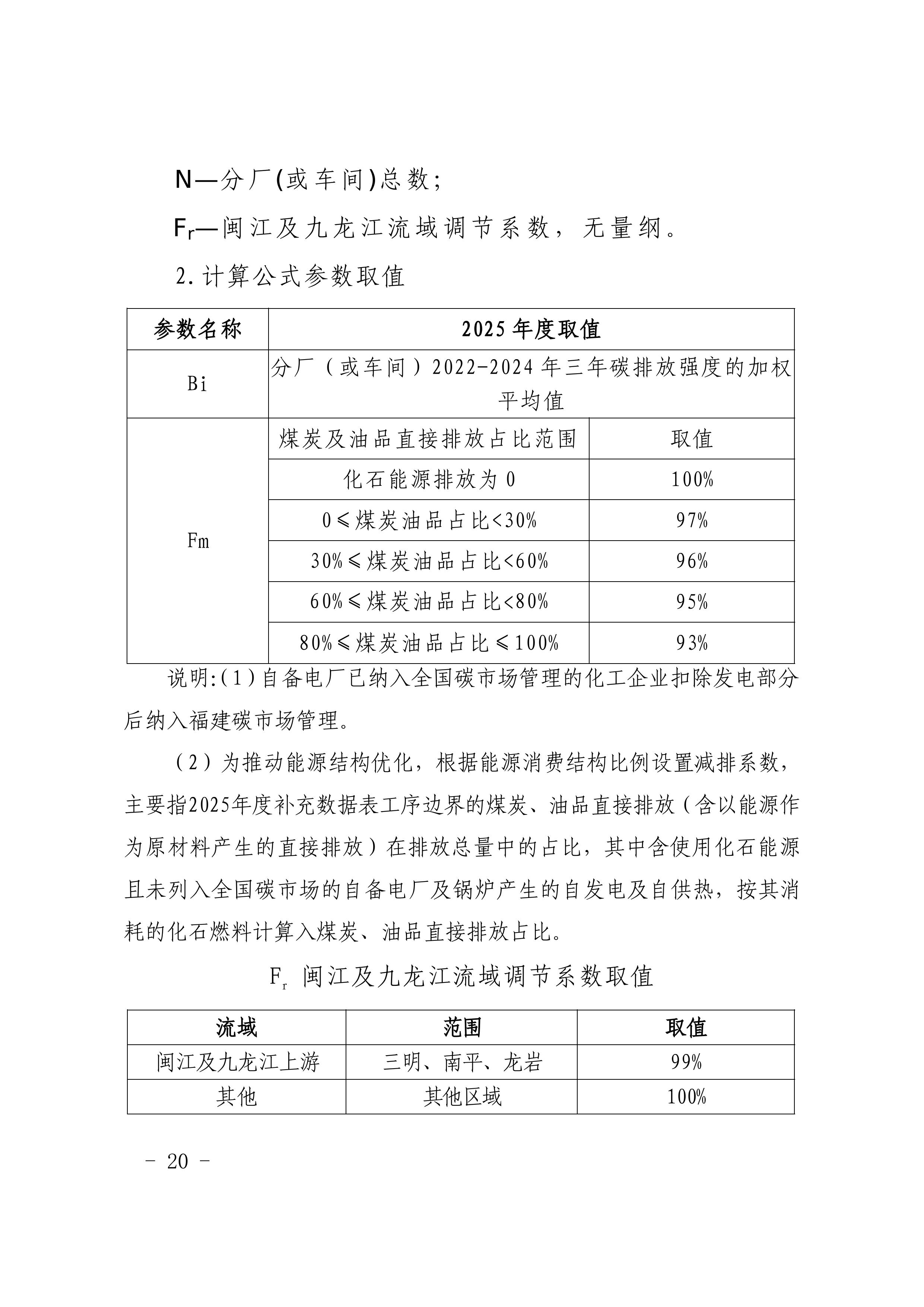 附件1-4 福建省生态环境厅关于公开征求《福建省2025年度碳排放配额分配实施方案》（征求意见稿）意见的函-图片-16.jpg